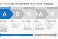 Adkar Change Management Powerpoint Templates  Slidemodel within How To Change Template In Powerpoint