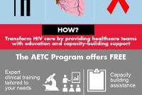 Aetc Program Design Files Templates  Resources  Aids Education within Hiv Aids Brochure Templates