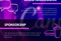 Agreements Your Brand Needs Before Working With A Social Media pertaining to Brand Ambassador Agreement Template