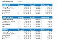 Annual Budget Spreadsheet Free Small Business Templates Fundbox Blog in Small Business Annual Budget Template