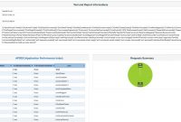 Apache Jmeter  User's Manual Generating Dashboard Report throughout Html Report Template Free