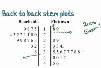 Back To Back Stem And Leaf Plots  Passy's World Of Mathematics with Blank Stem And Leaf Plot Template