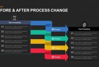 Before And After Process Change Powerpoint Template And Keynote intended for How To Change Powerpoint Template