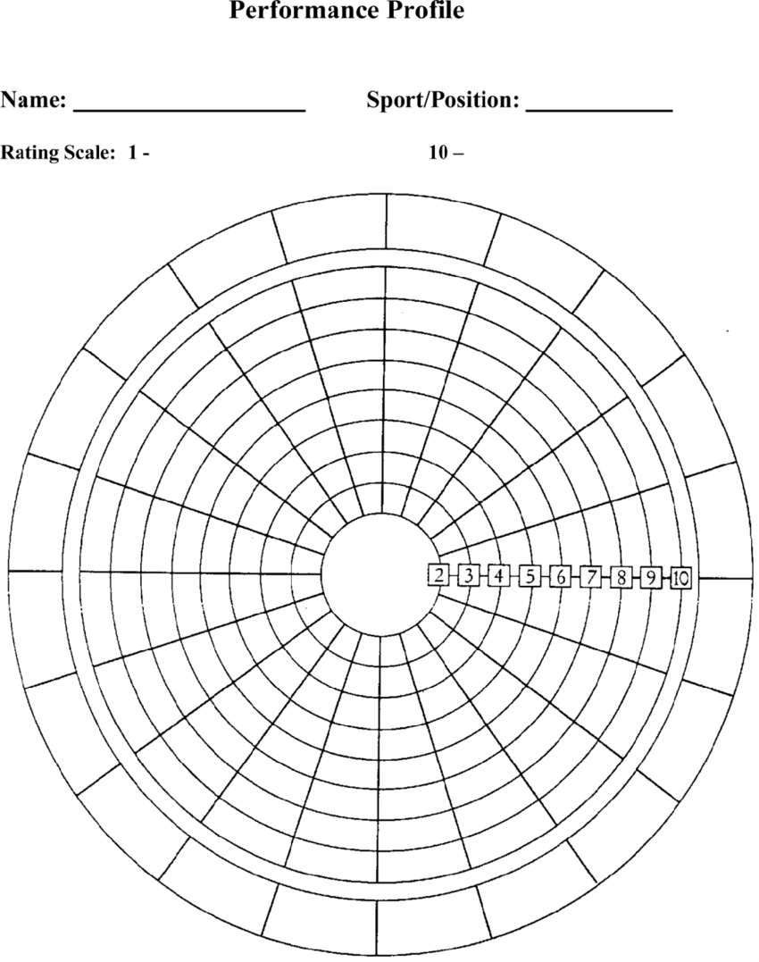 Blank Performance Profile  Download Scientific Diagram with Blank Performance Profile Wheel Template