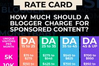 Blogger Rate Card Average Sponsored Blog Post Rates  Blogging pertaining to Advertising Rate Card Template