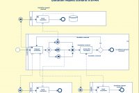 Bpmn Templates  Examples To Quickly Model Business Processes in Business Process Modeling Template