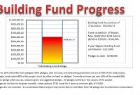 Building Fund Pledge Card Template Images Template Scope Of Work For regarding Building Fund Pledge Card Template