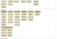 Business Capabilities  Essential Project Documentation throughout Business Capability Map Template