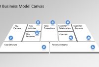 Business Model Canvas Powerpoint Templates  Slidemodel pertaining to Canvas Business Model Template Ppt
