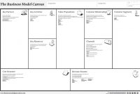 Canvas Collection I – A List Of Visual Templates – Andi Roberts in Business Model Canvas Word Template Download