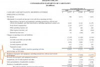 Capital Expenditures  Definition Overview And Examples pertaining to Capital Expenditure Report Template