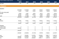 Cash Flow Statement  How A Statement Of Cash Flows Works within Cash Position Report Template