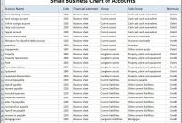 Chart Of Accounts For Small Business Template  Double Entry Bookkeeping within Bookkeeping For Small Business Templates