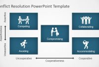 Conflict Resolution Powerpoint Template  Slidemodel inside Powerpoint Template Resolution