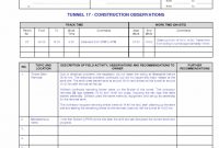Constructionily Progress Report Template As Well Format Project pertaining to Construction Daily Progress Report Template