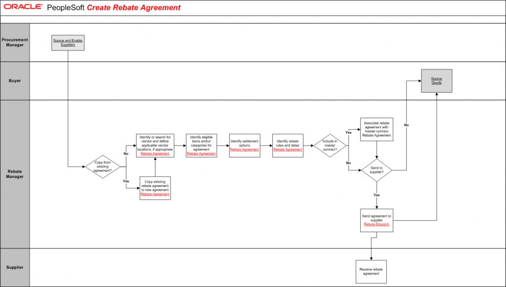 create-rebate-agreement-within-supplier-rebate-agreement-template-10