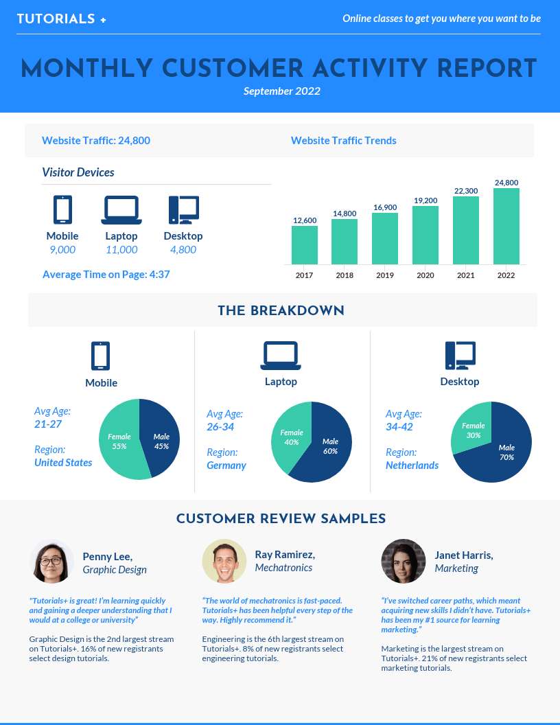 Customizable Annual Report Design Templates Examples  Tips with Good Report Templates