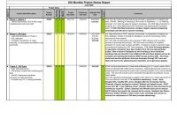 Daily Project Status Report Template Excel Sample Format In regarding Project Status Report Template In Excel