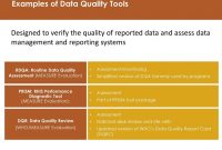 Data Quality Assurance  Ppt Download with Data Quality Assessment Report Template