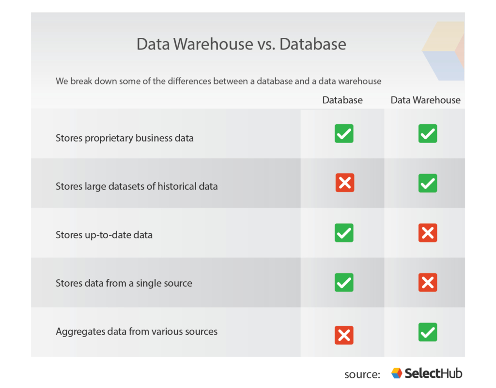 Data Warehouse Requirements Gathering Template For Your Business inside Data Warehouse Business Requirements Template