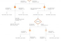 Decision Tree Maker  Lucidchart within Blank Decision Tree Template