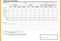 Employee Incident Report Example Expense Template Training Free in Per Diem Expense Report Template