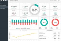 Financial Dashboard Excel Template  Dashboarding  Financial regarding Financial Reporting Dashboard Template