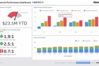 Financial Performance  Executive Dashboard Examples  Klipfolio in Financial Reporting Dashboard Template