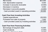 Financial Ratios  Statement Of Cash Flows  Accountingcoach intended for Credit Analysis Report Template