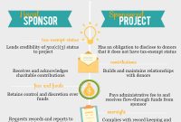 Fiscal Sponsorship For Nonprofits  National Council Of Nonprofits pertaining to Fiscal Sponsorship Agreement Template