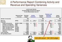 Flexible Budgets And Performance Analysis  Ppt Download regarding Flexible Budget Performance Report Template