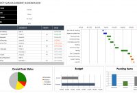 Free Dashboard Templates Samples Examples  Smartsheet with Financial Reporting Dashboard Template