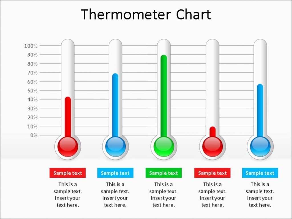 Free Editable Thermometer Template Fabulous Thermometer Chart inside