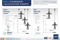 Free Fall Calculator  Calculating Fall Clearance for Fall Protection Certification Template