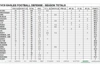 Free Football Stat Templates  Welcome To Coachfore within Football Scouting Report Template