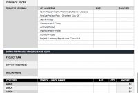 Free Lean Six Sigma Templates  Smartsheet with regard to Dmaic Report Template