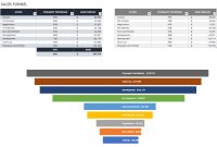 Free Sales Pipeline Templates  Smartsheet for Sales Funnel Report Template