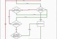 Fresh Free Decision Tree Template  Best Of Template with regard to Blank Decision Tree Template