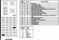 Fuse Box Template  Wiring Diagram Sheet inside Breaker Box Label Template
