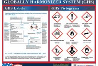 Ghs Label And Pictogram Poster throughout Ghs Label Template Free