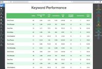 Google Adwords Report Template  Report Garden within Best Report Format Template