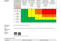 Hazard Identification Definition  And How To Better Identify Hazards intended for Hazard Incident Report Form Template