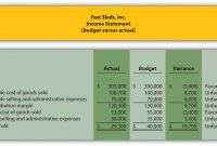 How Do Managers Evaluate Performance Using Cost Variance Analysis inside Flexible Budget Performance Report Template