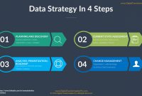 How To Build A Data Strategy Pt Ii  The  Step Process  Dataconomy with regard to Business Intelligence Plan Template