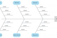 How To Create A Fishbone Diagram In Word  Lucidchart Blog in Blank Fishbone Diagram Template Word