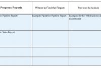 How To Create A Sales Plan In  Steps  Free Template regarding Business Plan To Increase Sales Template