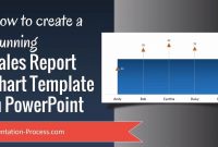 How To Create A Stunning Sales Report Chart Template In Powerpoint in Sales Report Template Powerpoint