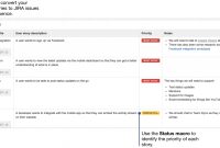How To Document Product Requirements In Confluence  Atlassian inside User Story Template Word