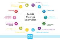 Hr Metrics Examples The Basis Of Datadriven Decision Making In Hr pertaining to New Hire Business Case Template