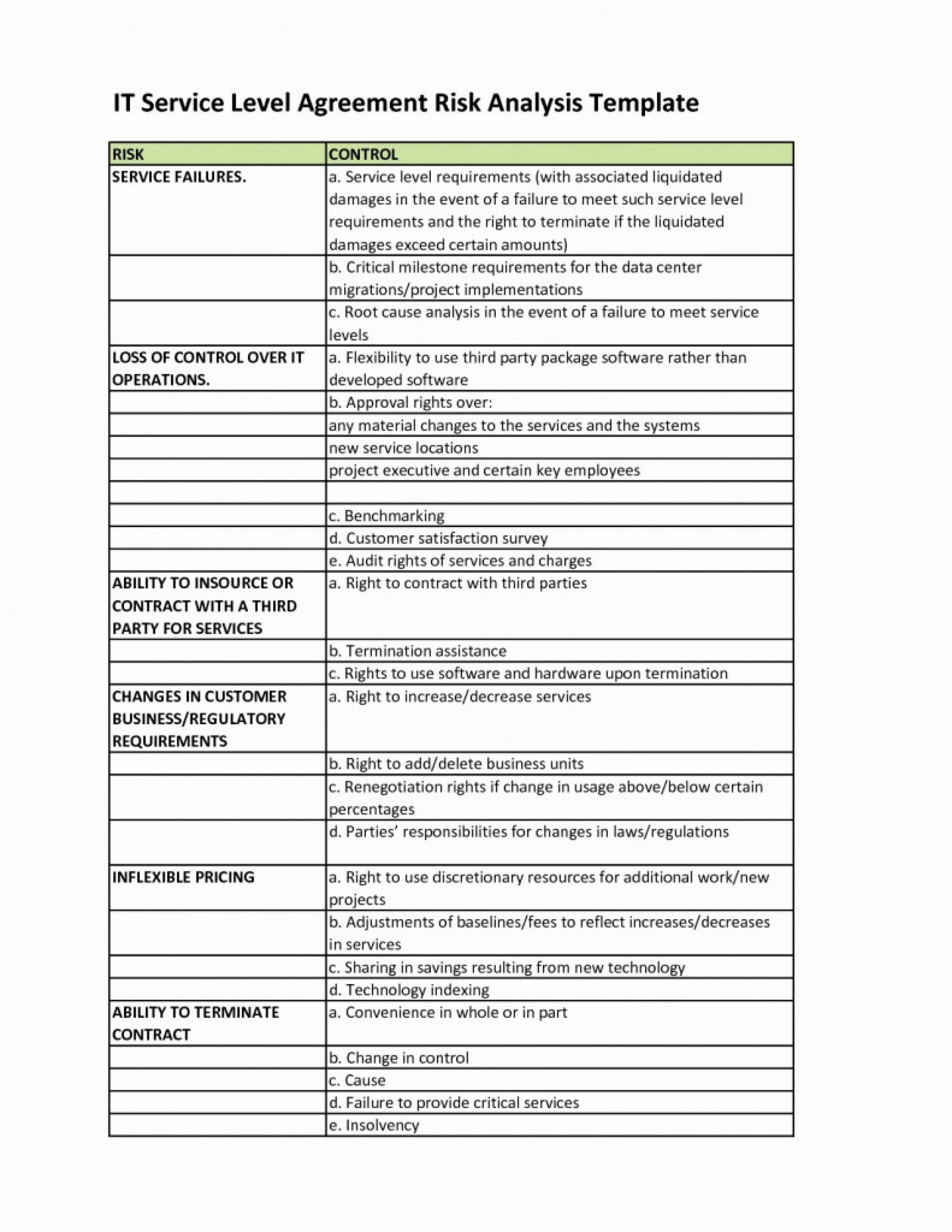 Information Technology Service Level Agreement Template Fresh for Information Technology Service Level Agreement Template